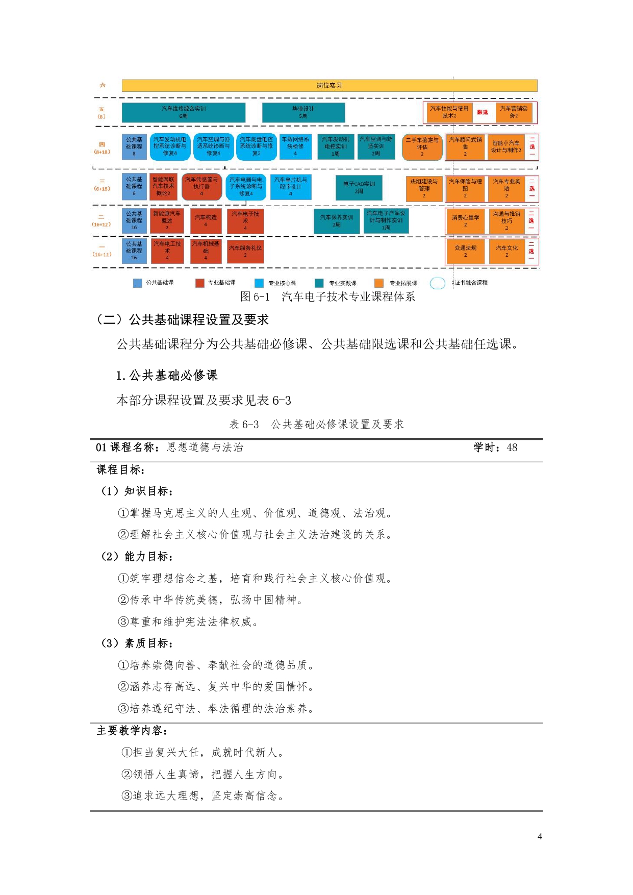 新葡的京集团35222vip2022版汽车电子技术专业人才培养方案V6_page-0006.jpg