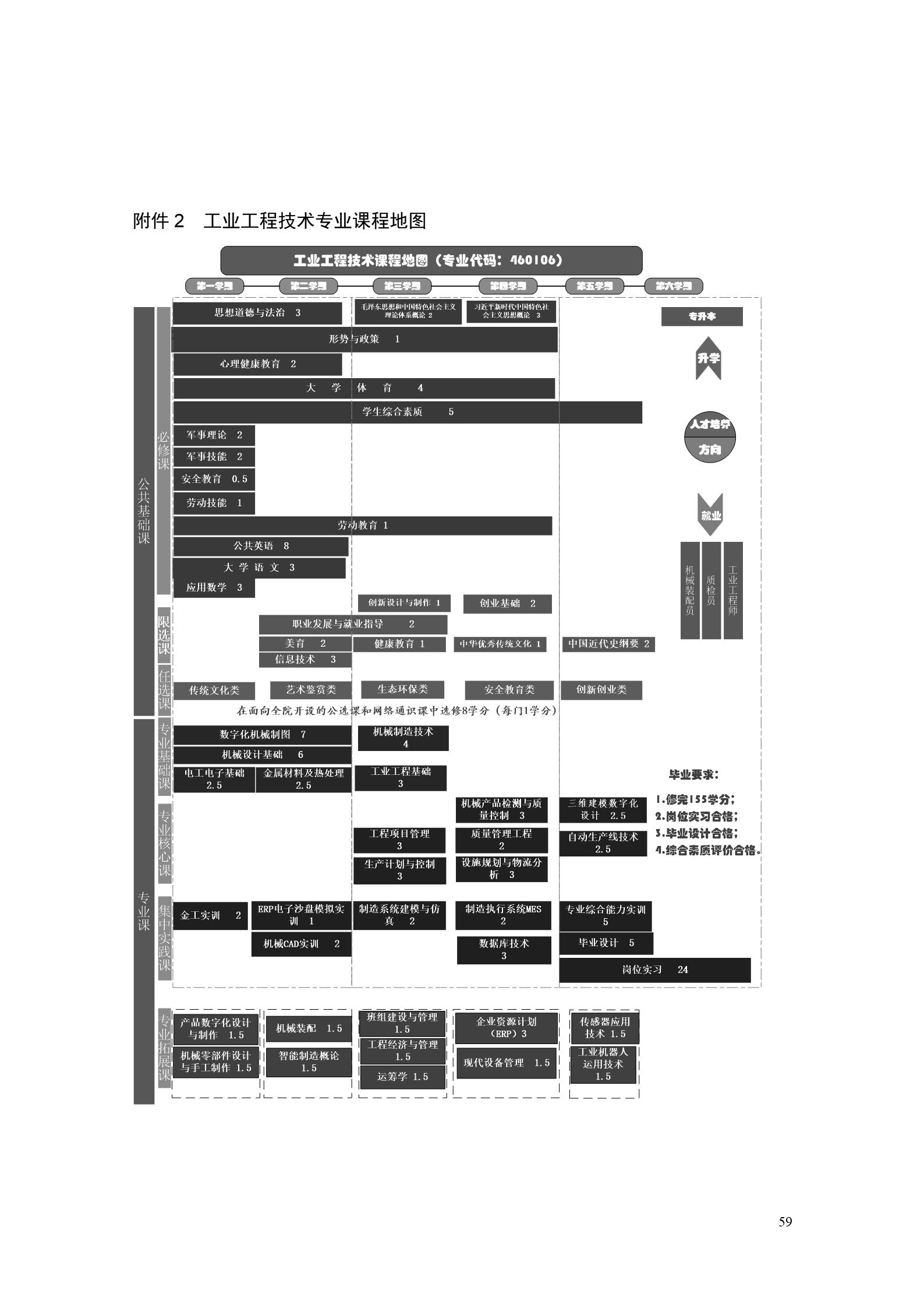 新葡的京集团35222vip2022版工业工程技术专业人才培养方案（修改版20220903）（5）_61.jpg