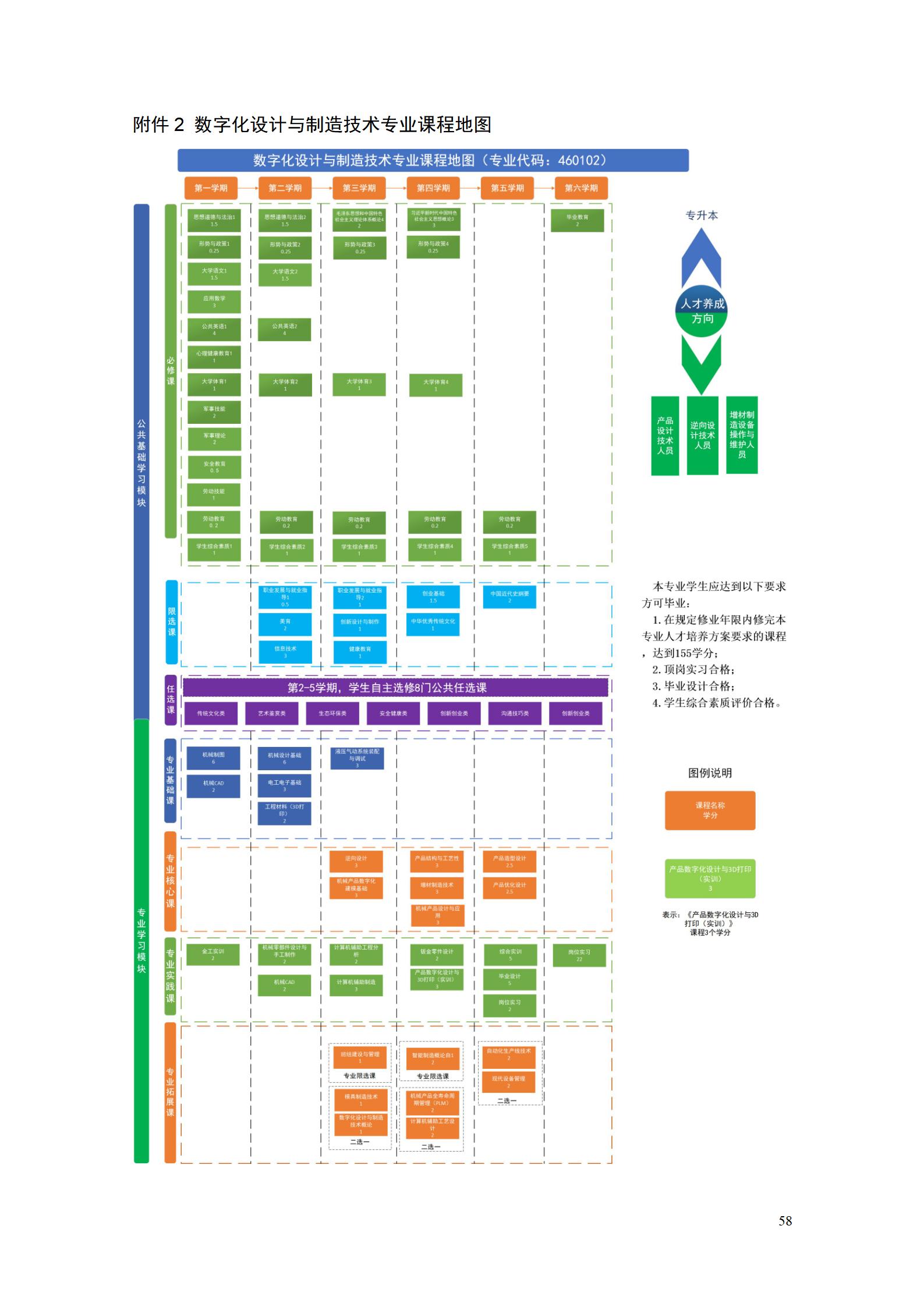 AAAA新葡的京集团35222vip2022级数字化设计与制造技术专业人才培养方案20220906_60.jpg
