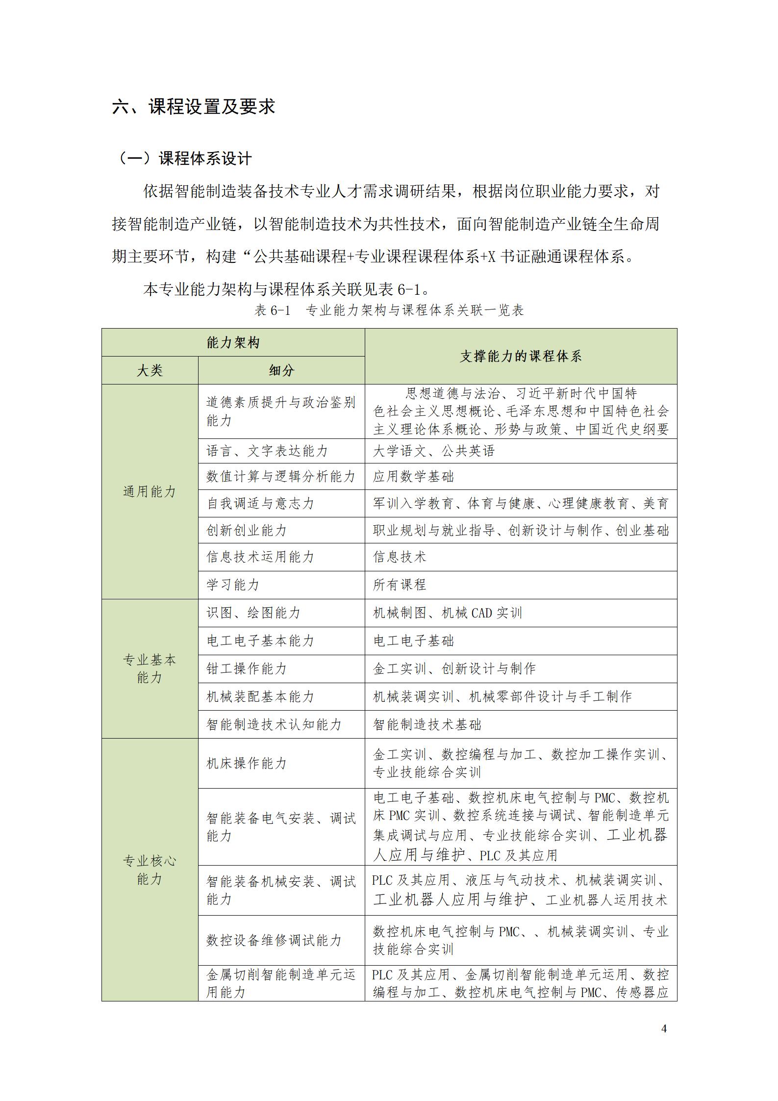 新葡的京集团35222vip2022级智能制造装备技术专业人才培养方案20220905_06.jpg