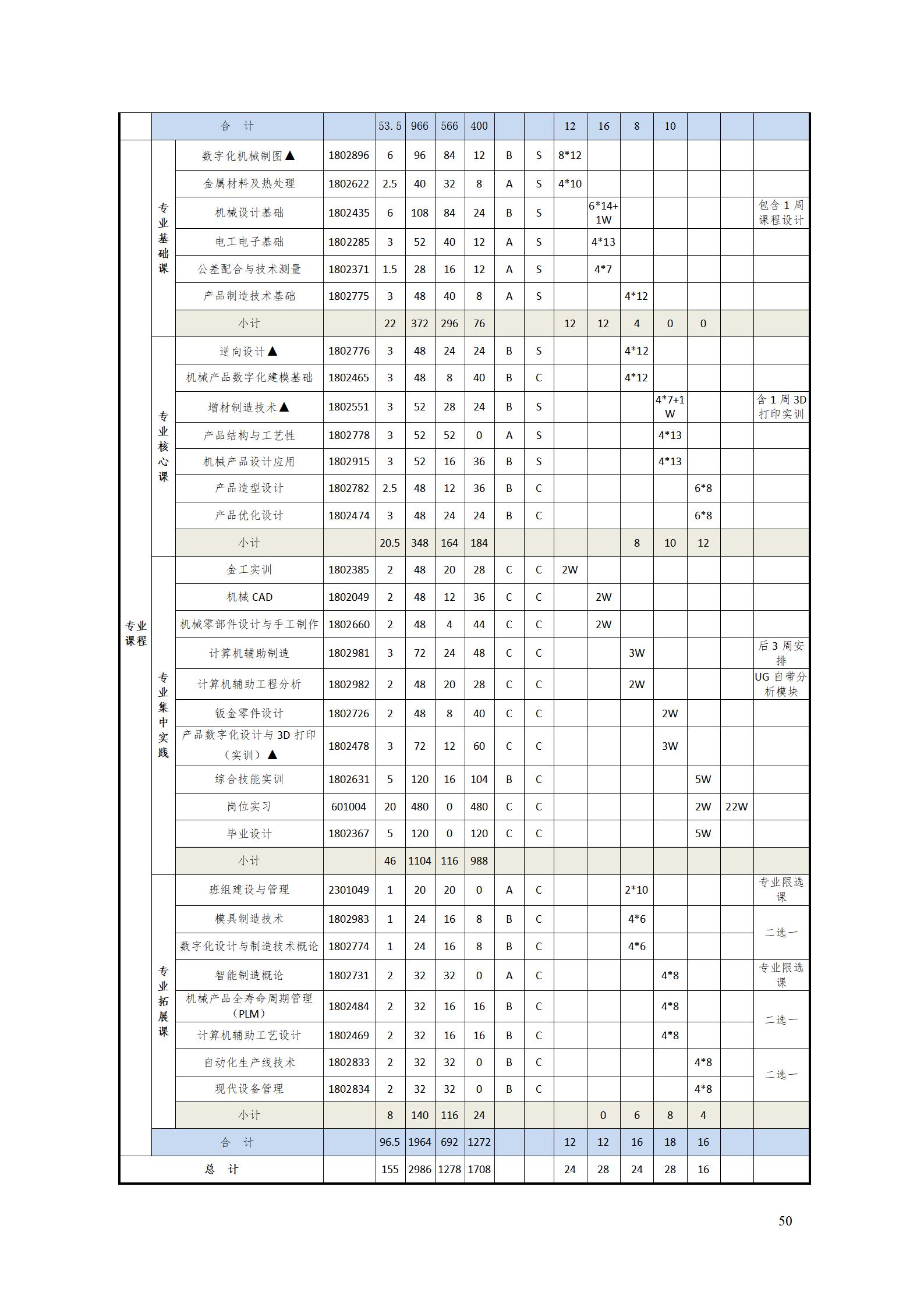 AAAA新葡的京集团35222vip2022级数字化设计与制造技术专业人才培养方案20220906_52.jpg