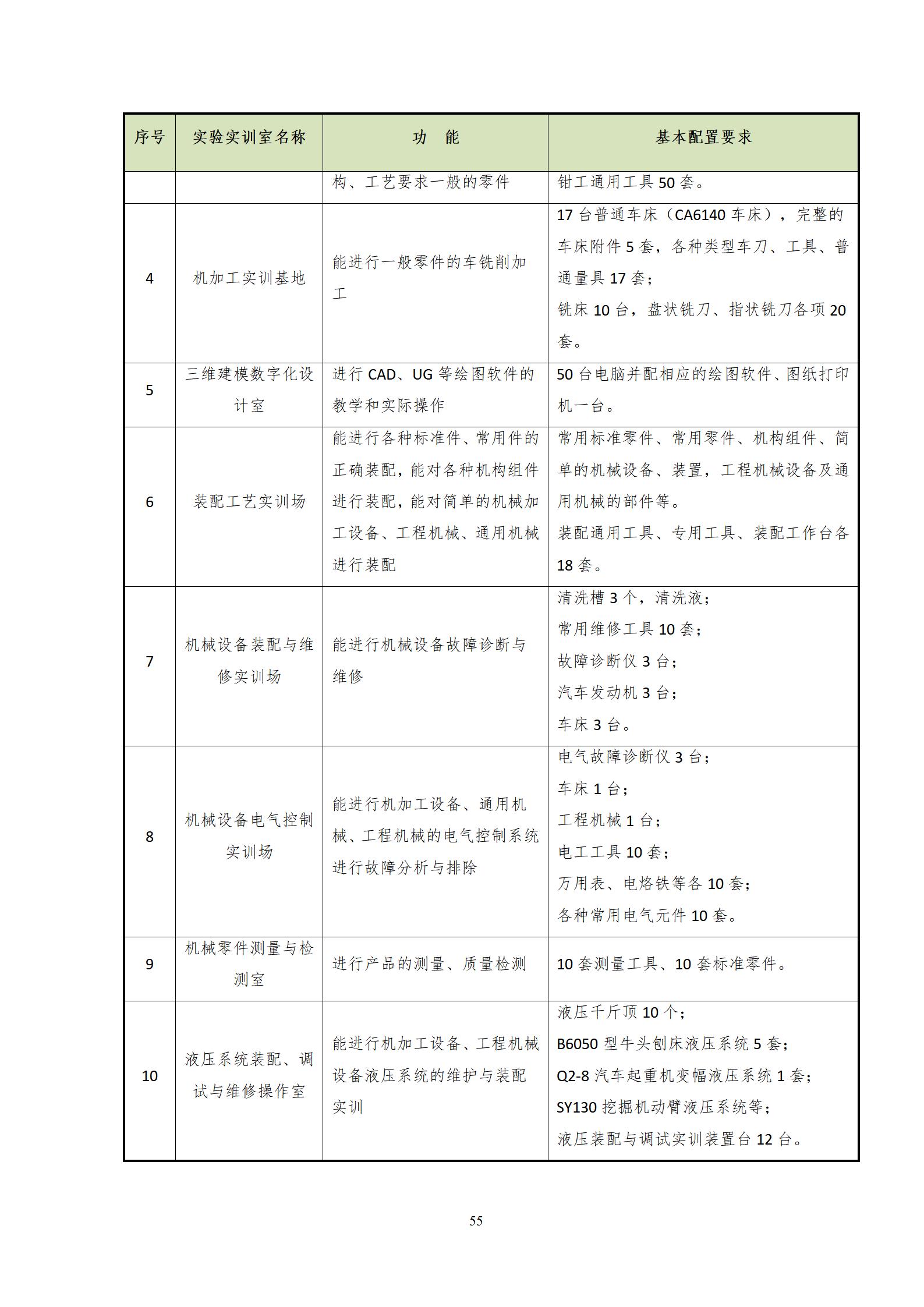 20220907新葡的京集团35222vip2022级机械制造及自动化专业人才培养方案_57.jpg