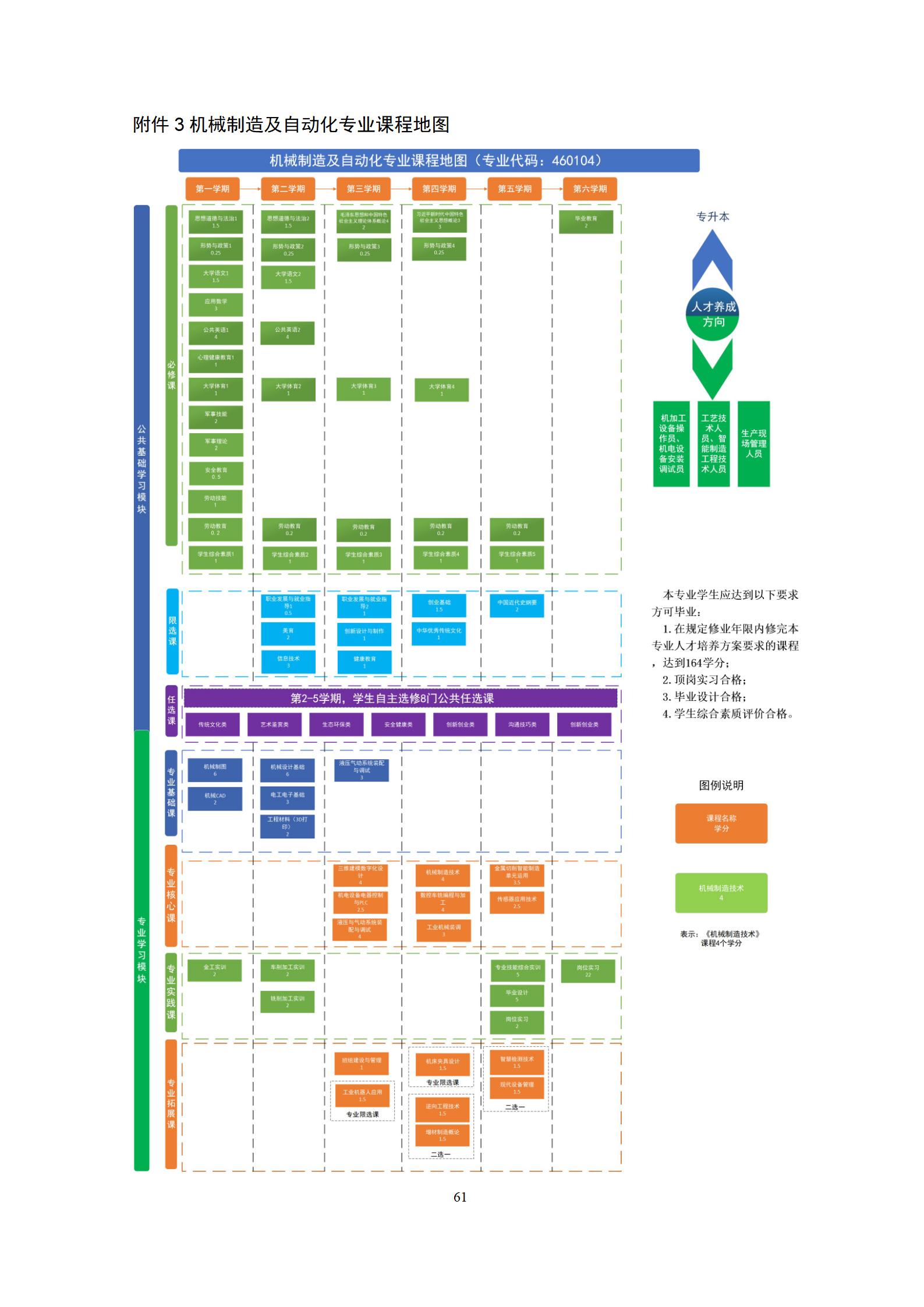 20220907新葡的京集团35222vip2022级机械制造及自动化专业人才培养方案_67.jpg