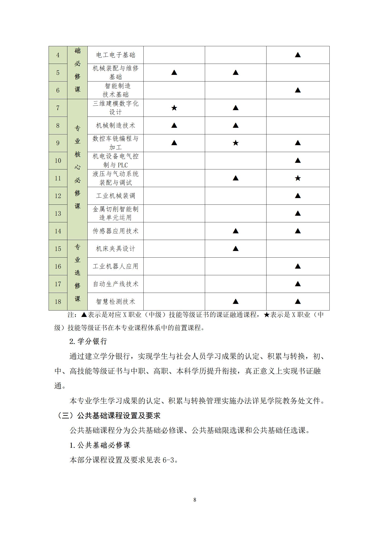 20220907新葡的京集团35222vip2022级机械制造及自动化专业人才培养方案_10.jpg