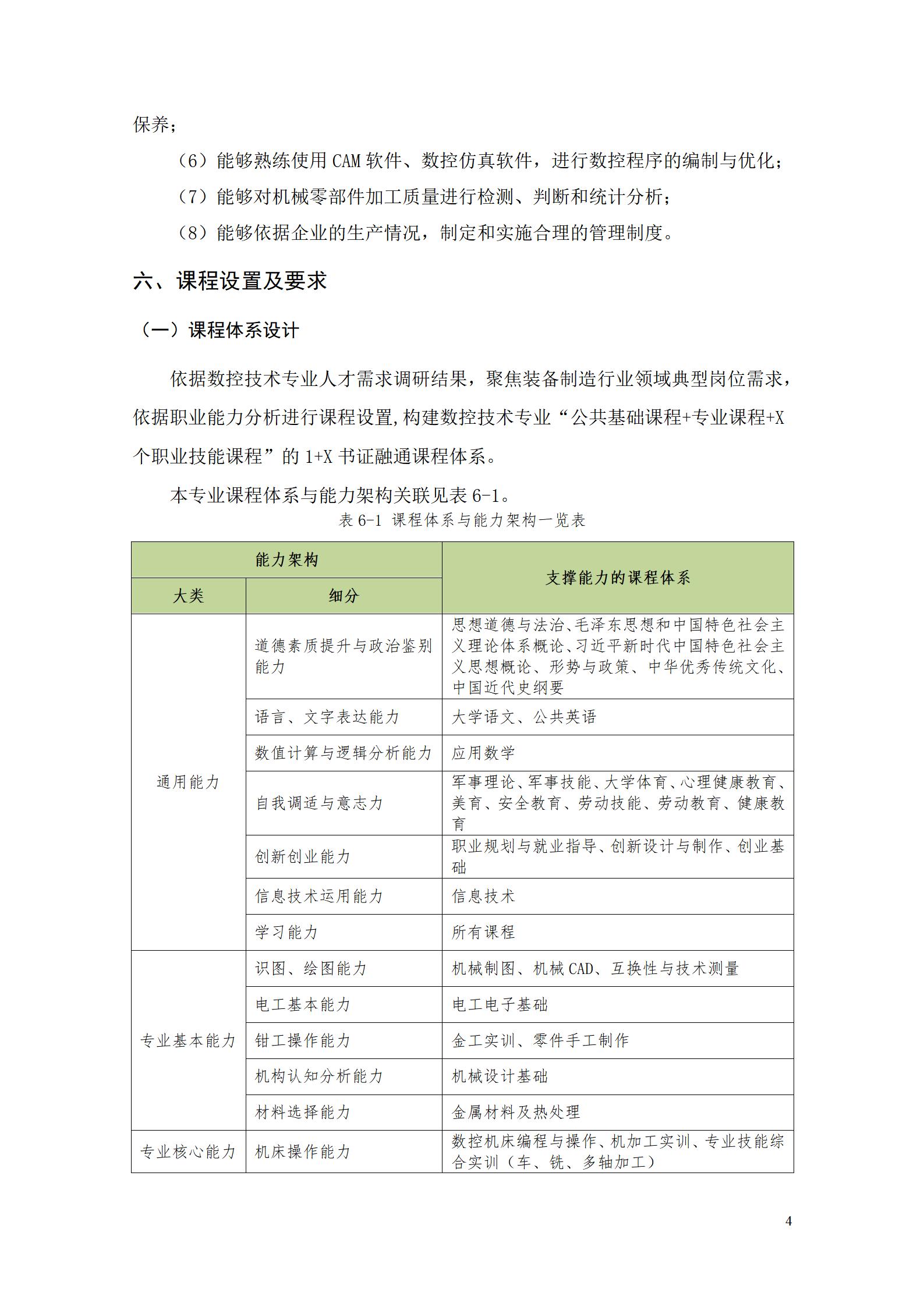新葡的京集团35222vip2022级数控技术专业人才培养方案9.6_06.jpg