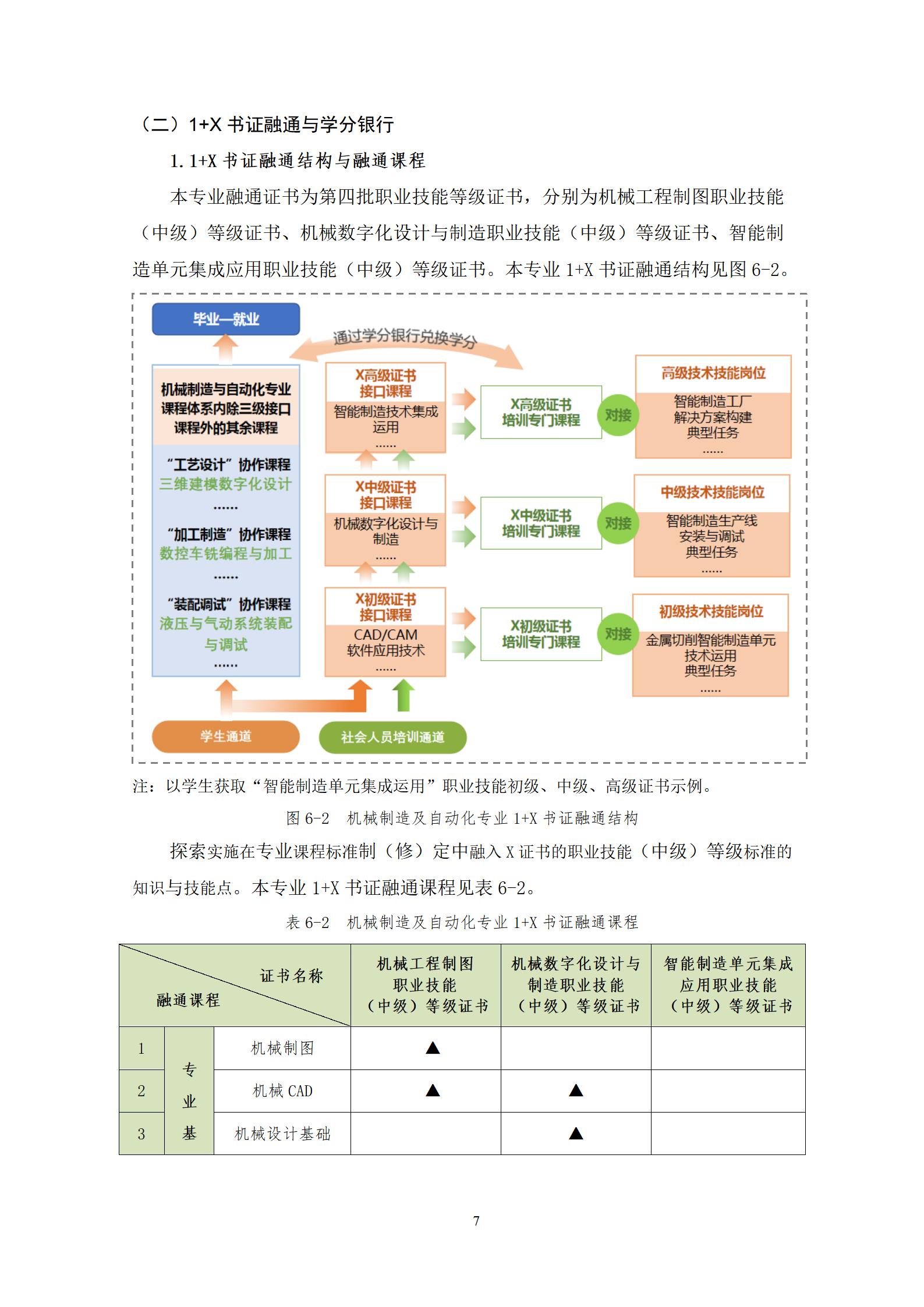 20220907新葡的京集团35222vip2022级机械制造及自动化专业人才培养方案_09.jpg