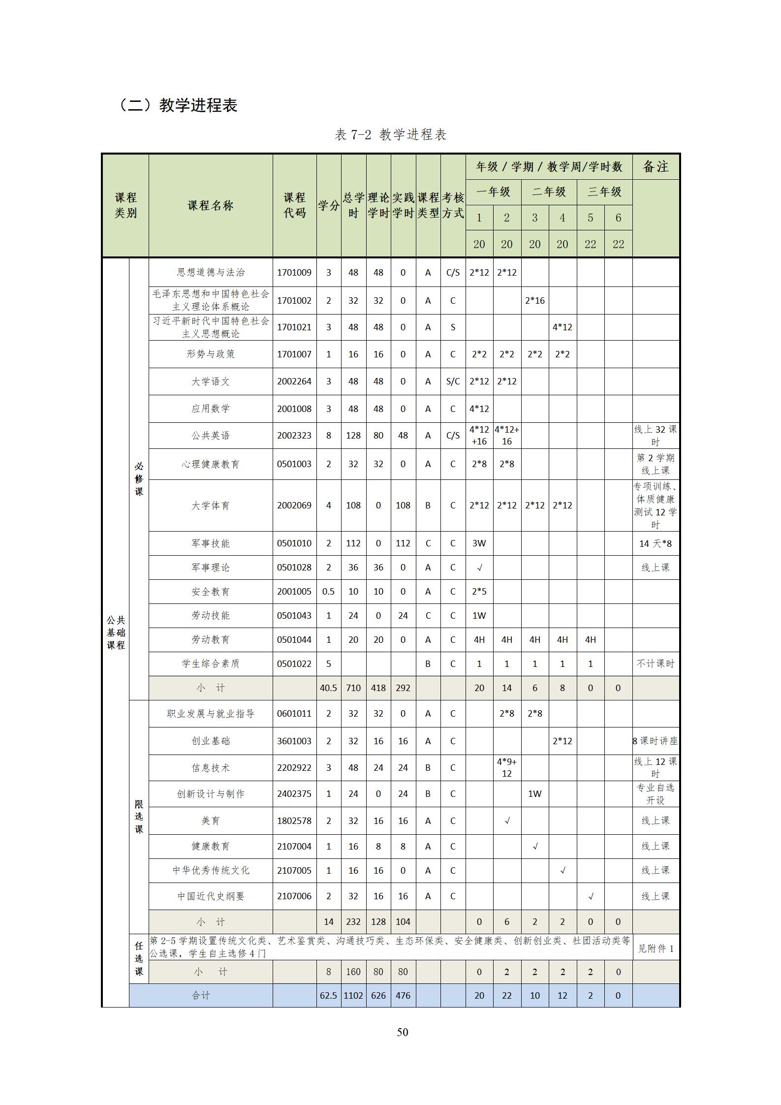 20220907新葡的京集团35222vip2022级机械制造及自动化专业人才培养方案_52.jpg