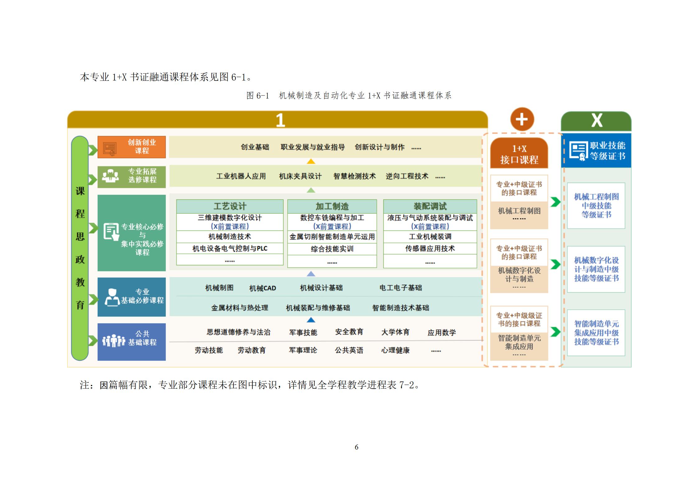 20220907新葡的京集团35222vip2022级机械制造及自动化专业人才培养方案_08.jpg