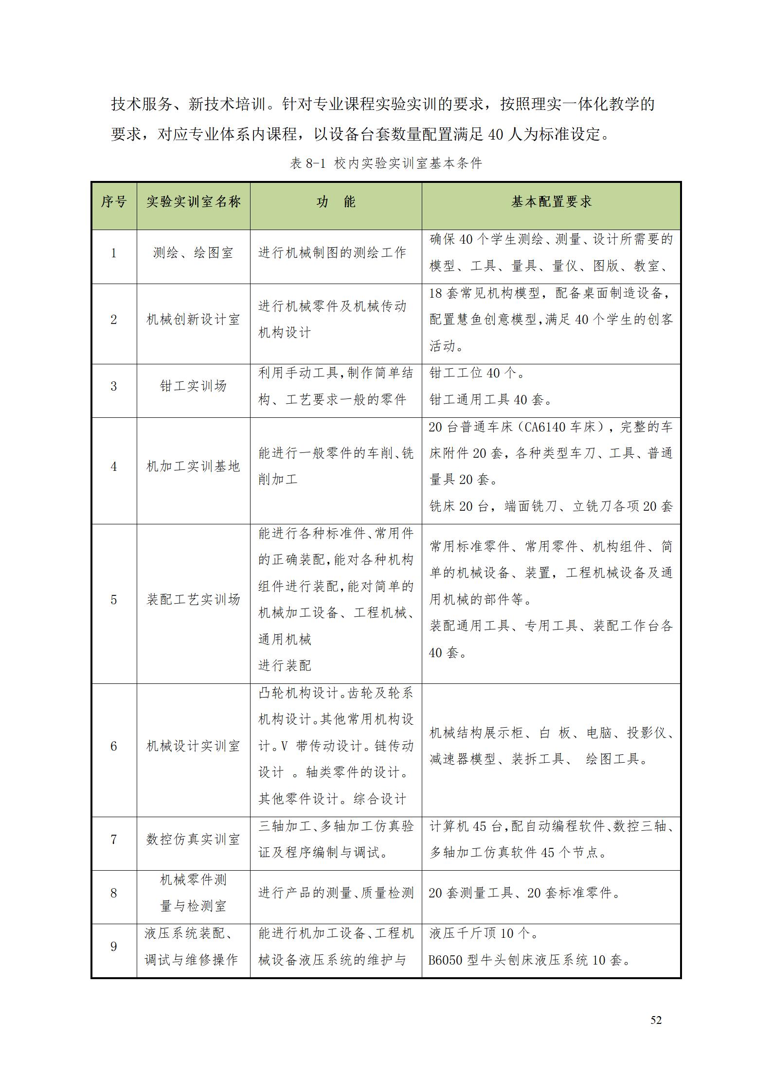 新葡的京集团35222vip2022级数控技术专业人才培养方案9.6_54.jpg