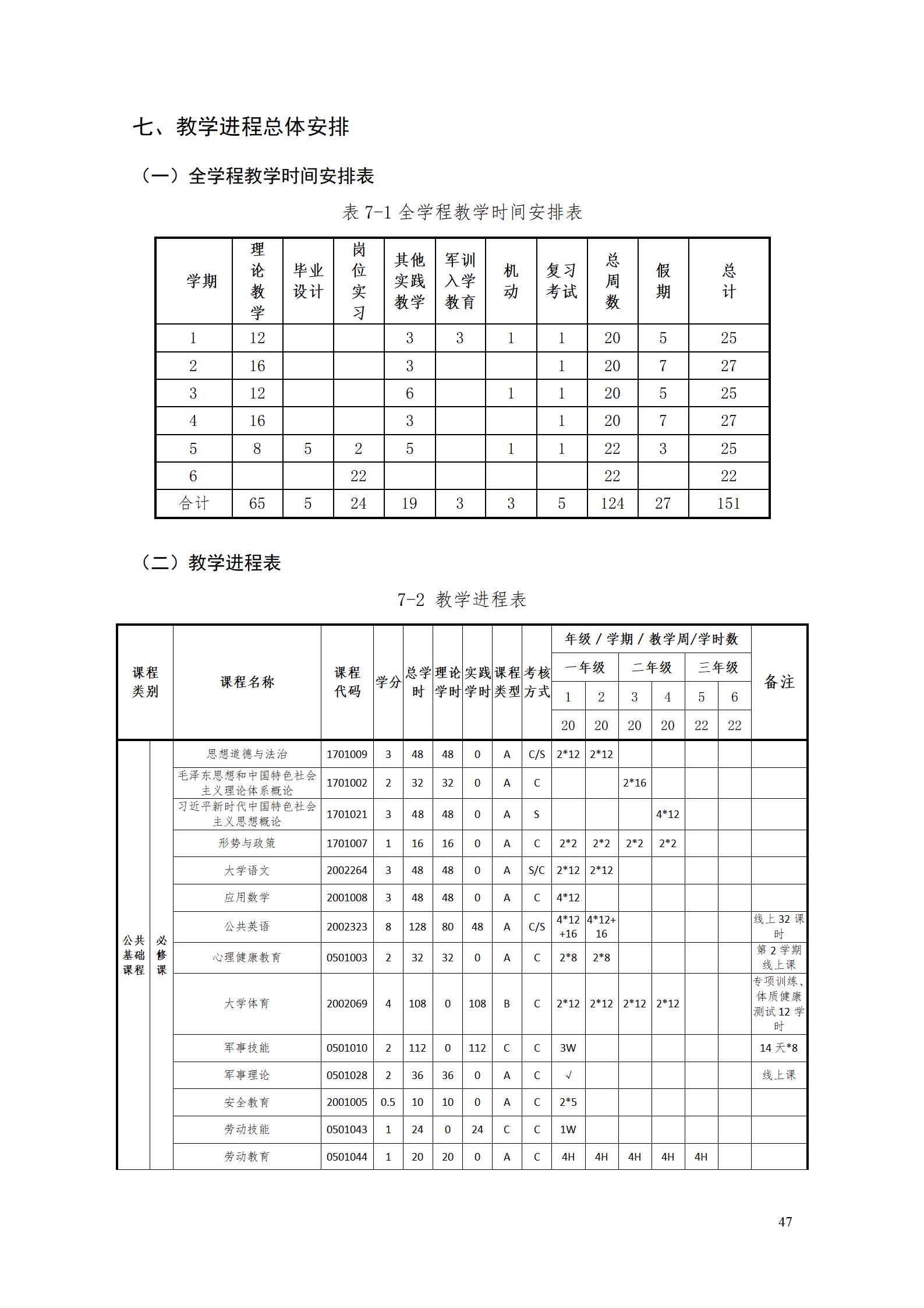 新葡的京集团35222vip2022级智能制造装备技术专业人才培养方案20220905_49.jpg