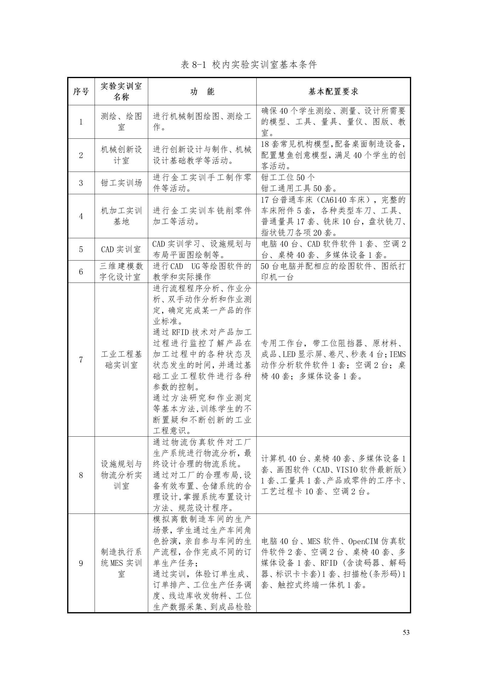 新葡的京集团35222vip2022版工业工程技术专业人才培养方案（修改版20220903）（5）_55.jpg