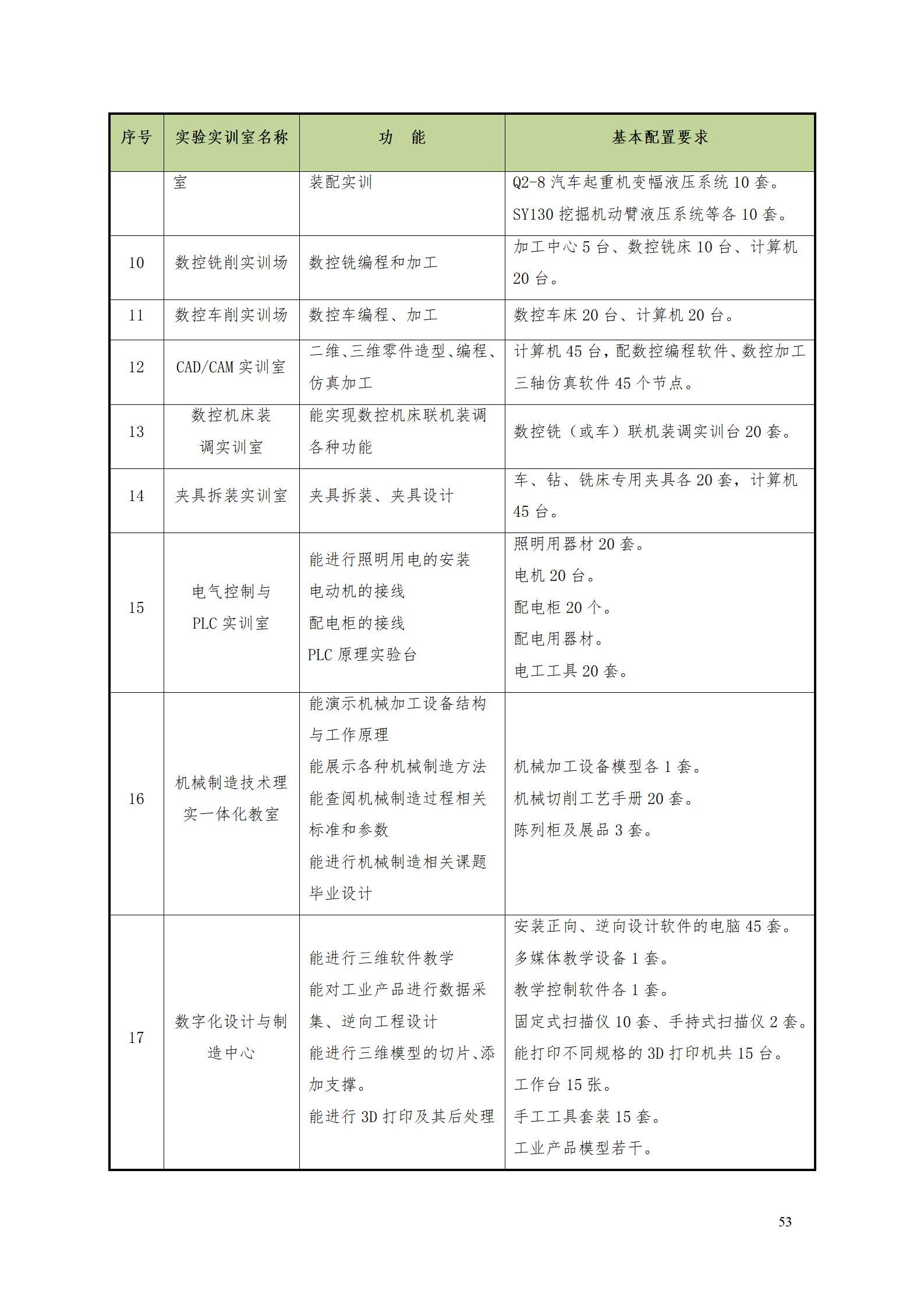 新葡的京集团35222vip2022级数控技术专业人才培养方案9.6_55.jpg