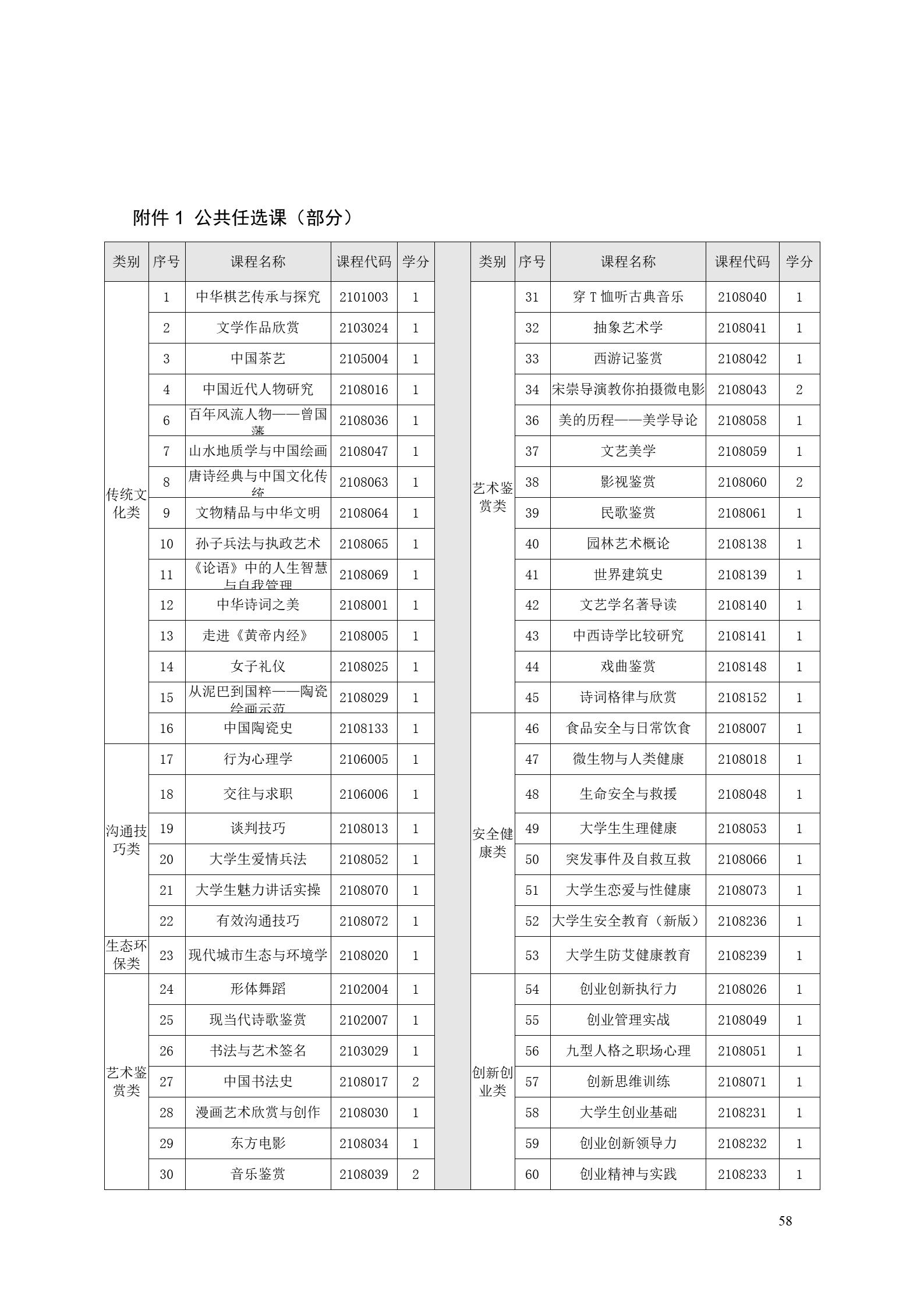 新葡的京集团35222vip2022版工业工程技术专业人才培养方案（修改版20220903）（5）_60.jpg