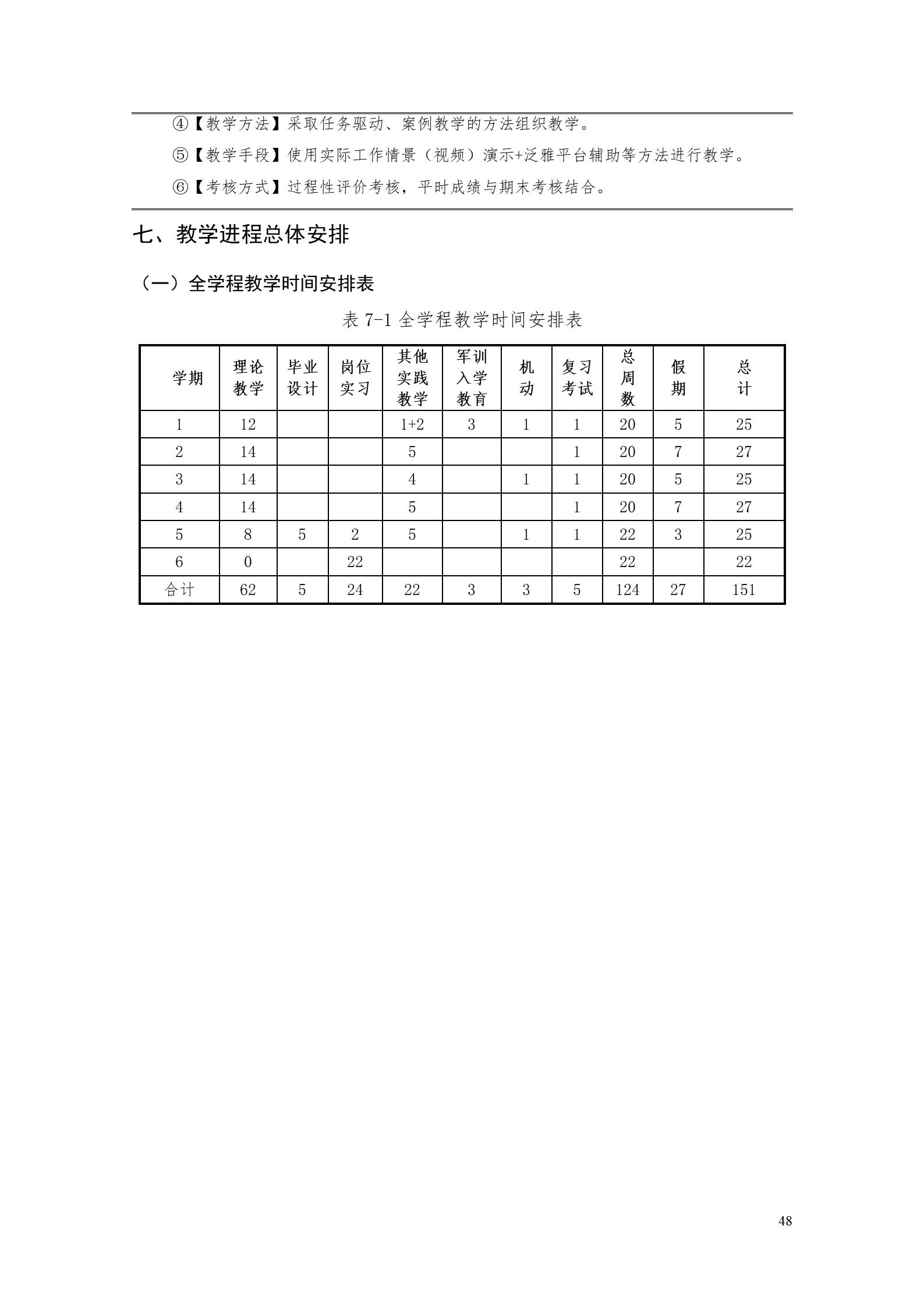 新葡的京集团35222vip2022版工业工程技术专业人才培养方案（修改版20220903）（5）_50.jpg