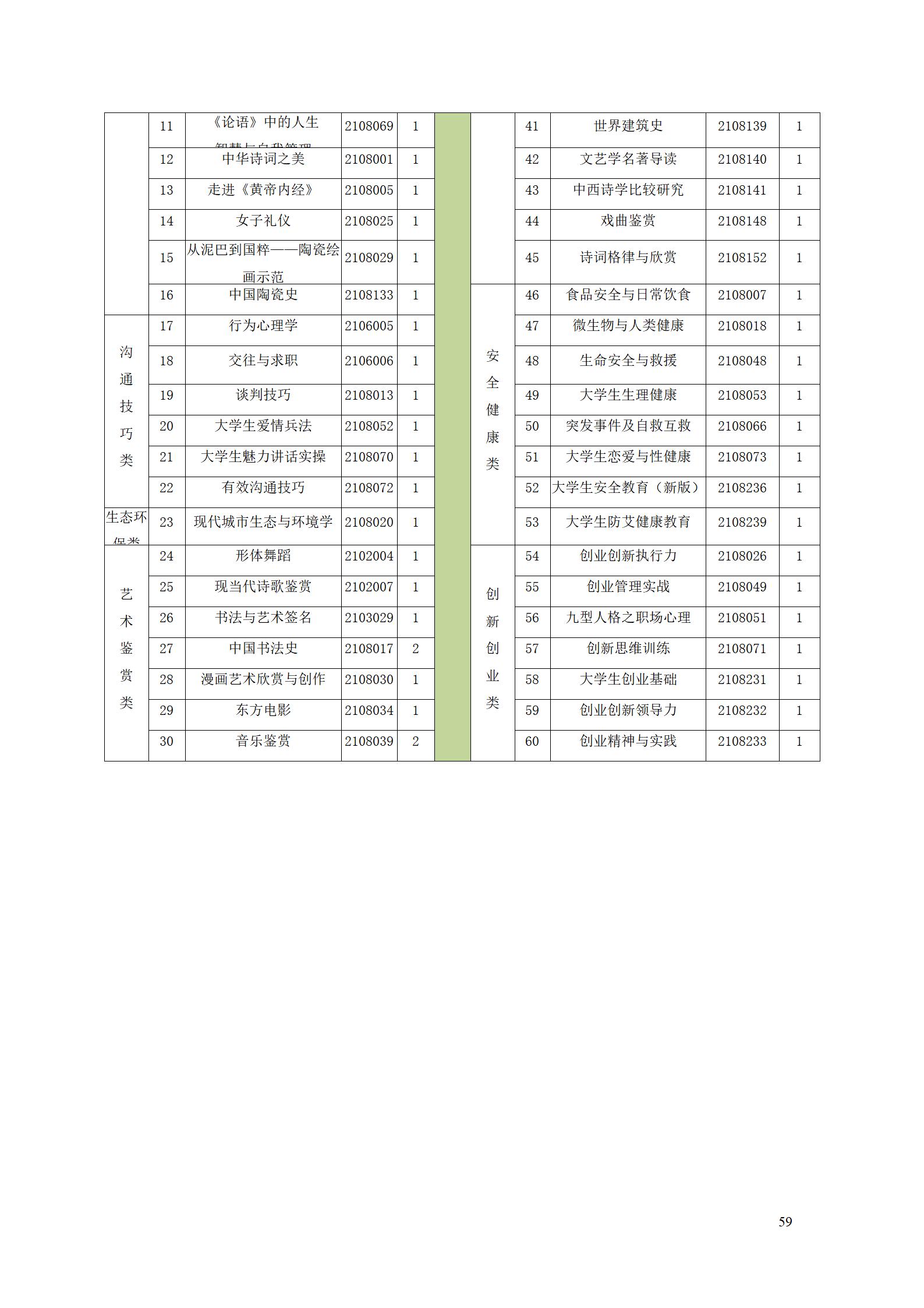 新葡的京集团35222vip2022级数控技术专业人才培养方案9.6_61.jpg