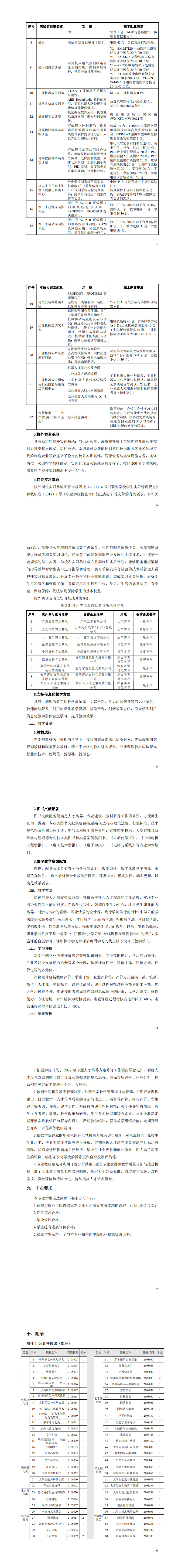 1-新葡的京集团35222vip2022级智能控制技术专业人才培养方案_67-72.jpg